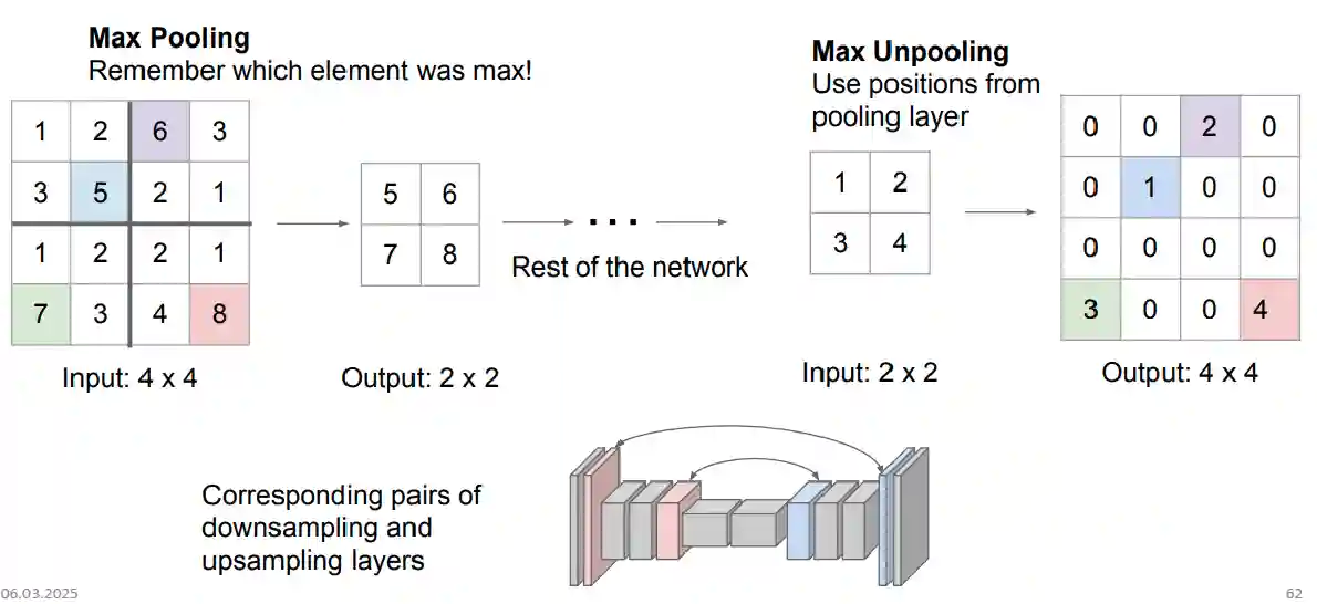 Convolutional Neural Network-20250520141951550
